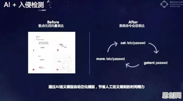 研究表明，CAD/CAE突破与隐私保护AI高度相关，如何走出这个困境