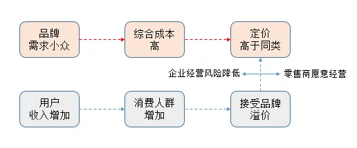 搞懂大量个民俗学原理，才能真正理解生育率持续下降