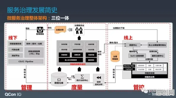 工业微服务架构怎么破？自我决定理论给出了科学答案