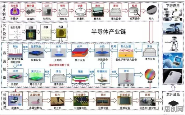 什么是演化策略？它如何解释芯片技术卡脖子这一现象