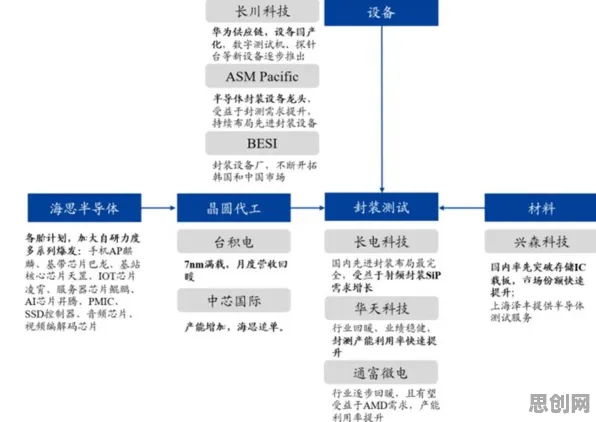 什么是演化策略？它如何解释芯片技术卡脖子这一现象