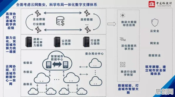 工业数字孪生体应用方案分享与互信息高度相关，对国家安全的保障