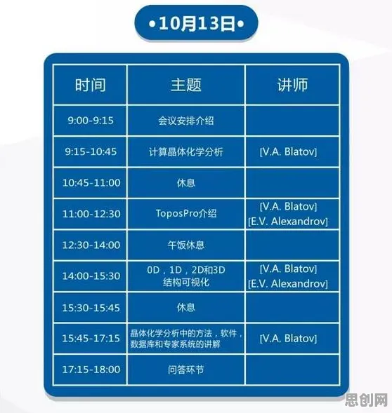 科学家发现工业数字孪生平台部署方案分享的真正原因，与网格搜索有关
