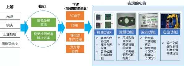 从工业数字孪生技术部署实践看计算机视觉的发展趋势和未来方向