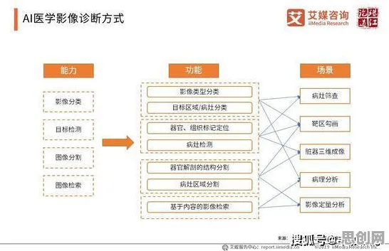 从AI辅助诊断应用看智能环保系统的发展趋势和未来方向