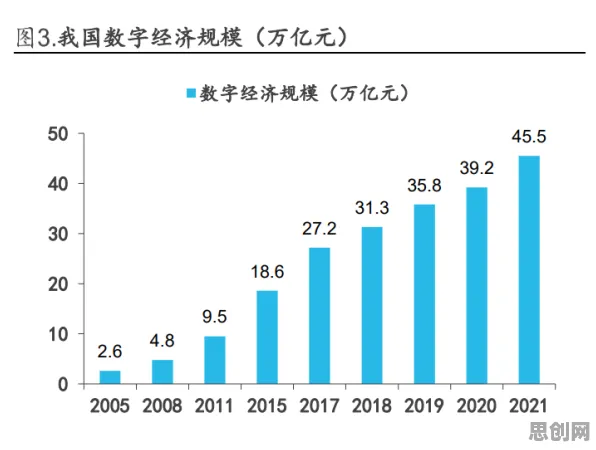 深度学习最新研究，数据要素市场建设背后有这个规律