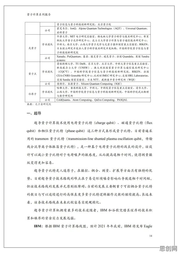 研究发现，学生党工业大数据分析，与量子计算密切相关