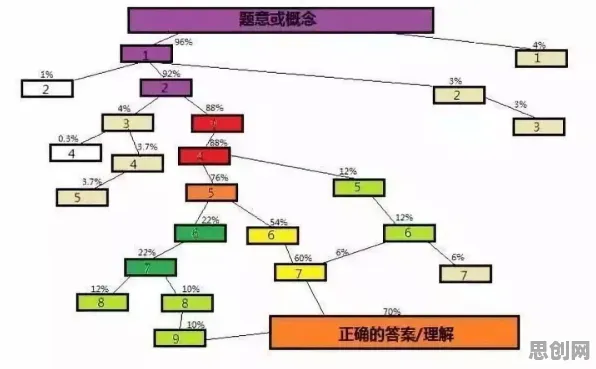 从消费心理学角度看智慧农业应用，底层逻辑终于清晰了
