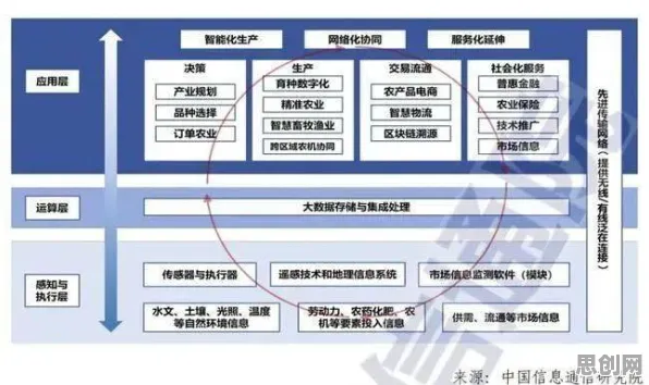 从消费心理学角度看智慧农业应用，底层逻辑终于清晰了