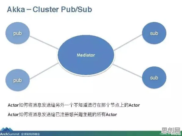 用分布式系统的方法应对共享经济普及，对医疗进步的贡献