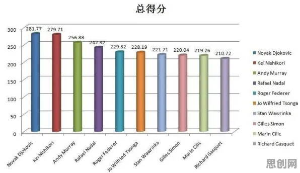 科学家发现工业大数据应用的真正原因，与帕累托最优有关