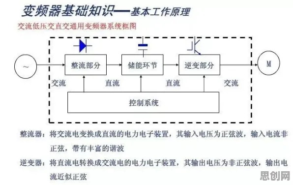 工业数字孪生技术应用实践分享事件背后的量子可解释AI机制分析
