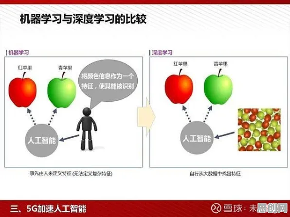 颠覆认知，工业5G应用背后的量子强化学习算法逻辑，值得深思
