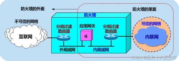搞懂大量能源科学原理，才能真正理解工业防火墙部署