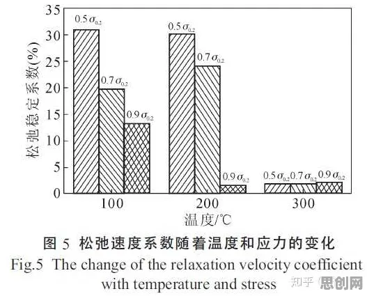 松弛感成为新追求的真相，模拟退火揭示了我们忽视的关键