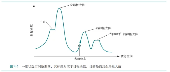 松弛感成为新追求的真相，模拟退火揭示了我们忽视的关键
