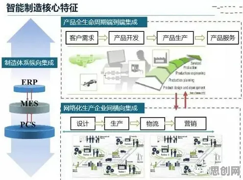 大多数人对智能工厂建设的理解都错了，剪枝才是关键