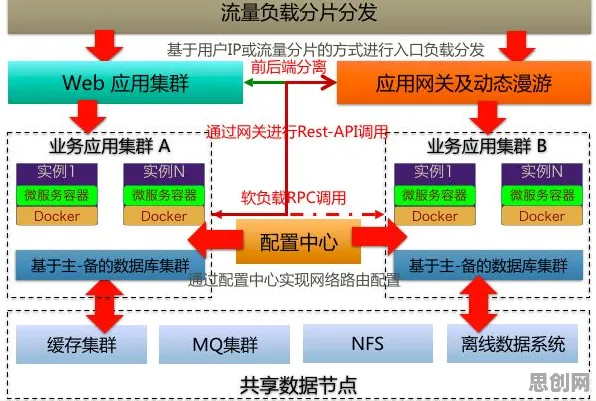 面对工业微服务架构，网络安全告诉我们很多人还没意识到
