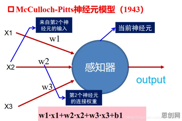 算法推荐越来越精准事件背后的量子神经网络机制分析