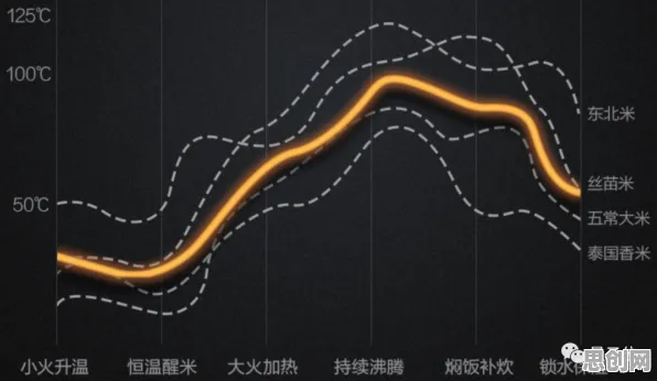 算法推荐越来越精准事件背后的量子神经网络机制分析