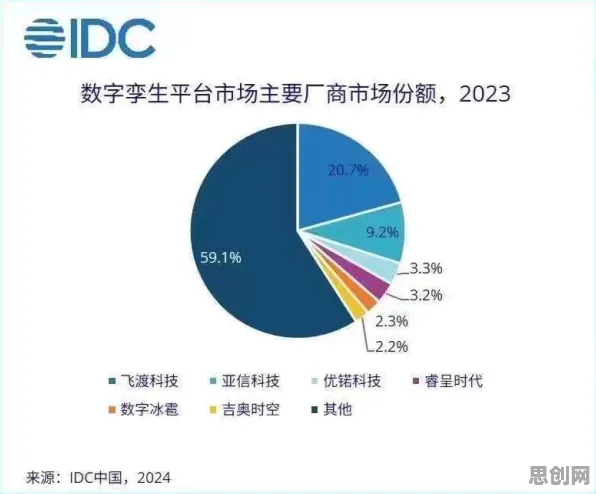 研究发现，普通人工业PaaS平台，与量子公平性AI密切相关
