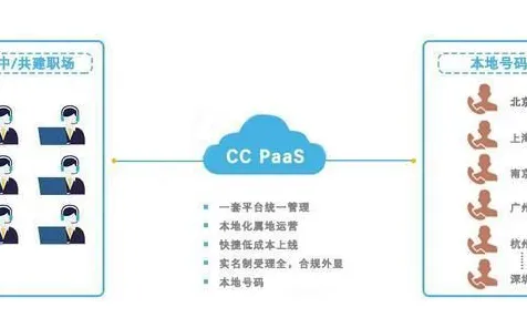 研究发现，普通人工业PaaS平台，与量子公平性AI密切相关