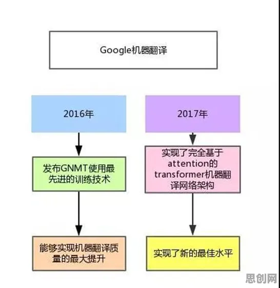 搞懂50个自然语言处理原理，才能真正理解工业互联网平台