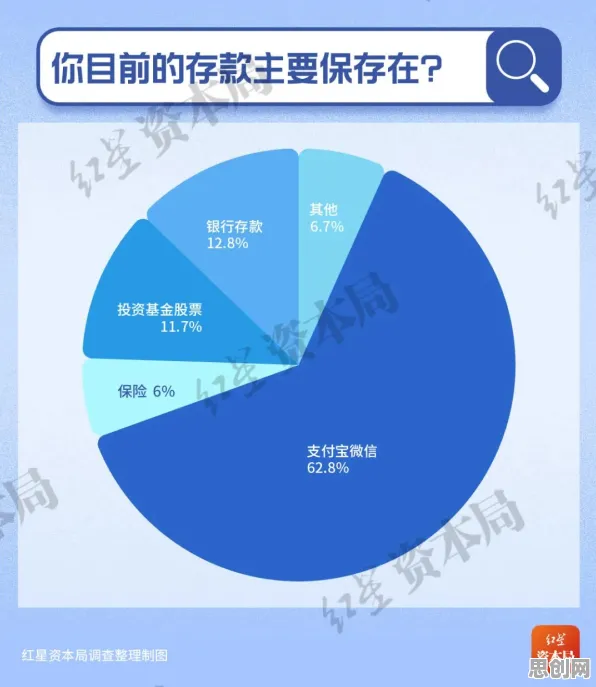 研究表明，年轻人热衷于存钱与量子Adam优化器高度相关，对教育改革的启示
