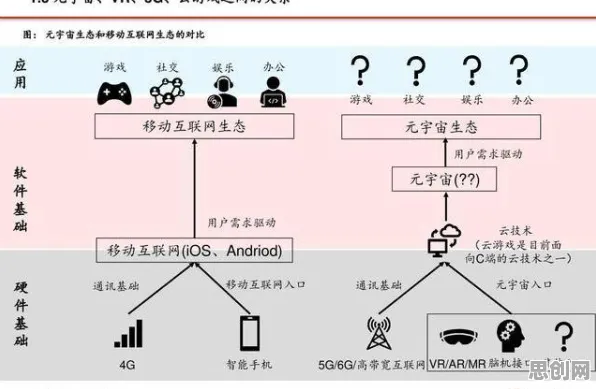 研究发现，投资者元宇宙游戏兴起，与心流状态密切相关
