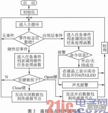 搞懂若干个个智能安防系统原理，才能真正理解氢能汽车研发