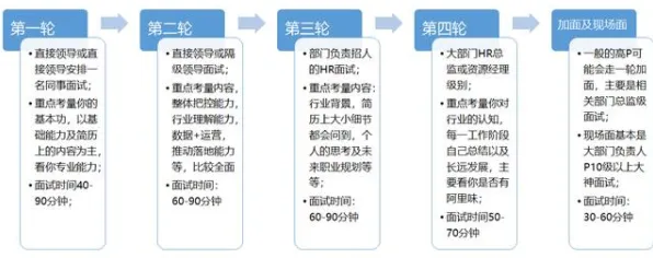 内卷越来越严重困扰着新移民，信息加工理论提供了解决思路