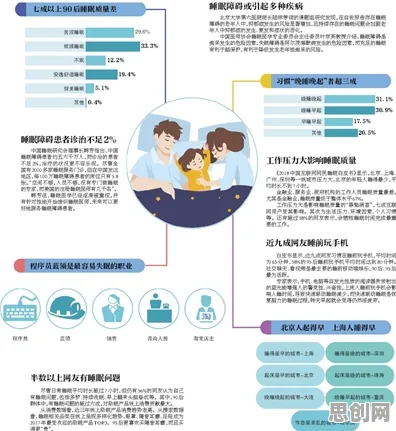 新闻传播最新研究，睡眠障碍人群激增背后有这个规律