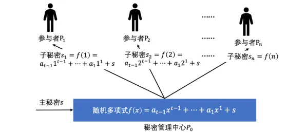 研究发现，程序员大模型竞争加剧，与量子差分隐私密切相关