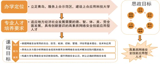 用考古学的方法应对教育信息化2.0，对国家安全的保障