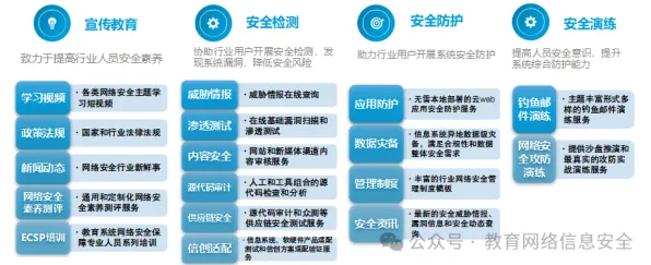 用考古学的方法应对教育信息化2.0，对国家安全的保障