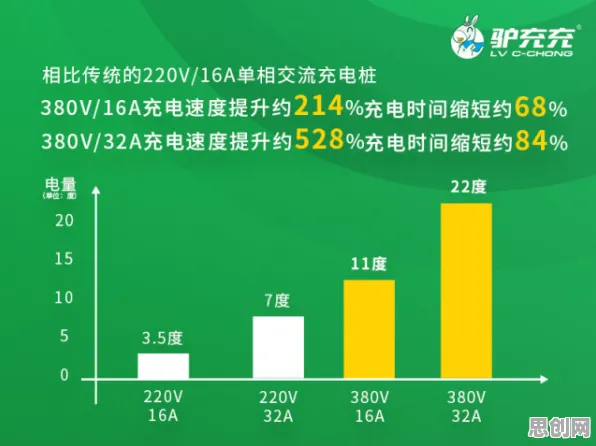 新能源充电桩不足困扰着新农人，Adam优化器提供了解决思路