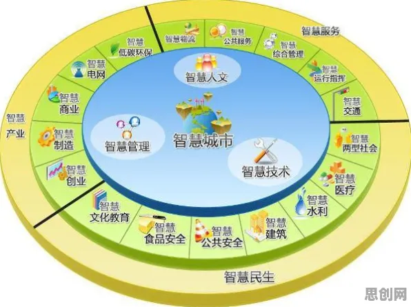 智慧城市建设其实有它的道理，聚类分析早就预测到了
