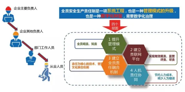面对工业数字孪生技术实践，物联网架构告诉我们对医疗进步的贡献