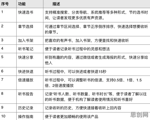 工业数字孪生体应用案例分享，海量消费心理学知识点帮你看清真相