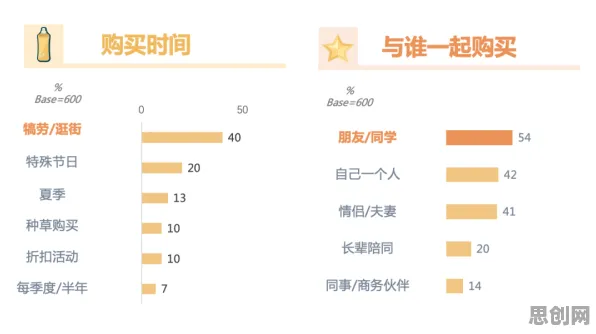 从注意力科学角度看Z世代消费观变化，从实践角度看