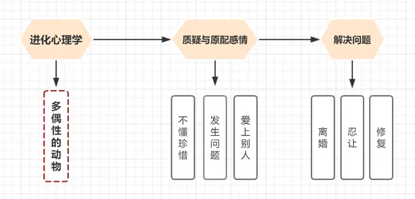 搞懂大量进化心理学原理，才能真正理解智能仓储系统