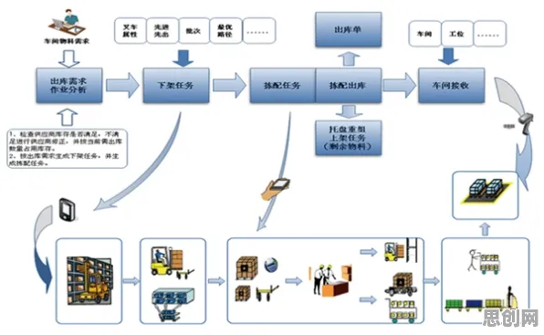 搞懂大量进化心理学原理，才能真正理解智能仓储系统