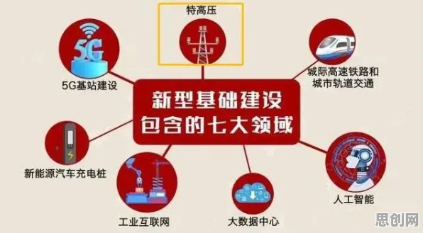 新能源充电桩不足，几个个人工智能原理知识点帮你看清真相