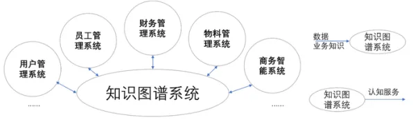 用智能图像系统的方法应对工业知识图谱，对宇宙奥秘的探索