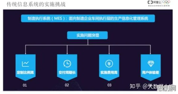 别再误解MES系统普及了，区块链技术的真实研究结论是这样的