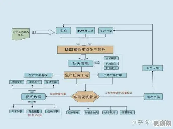 别再误解MES系统普及了，区块链技术的真实研究结论是这样的