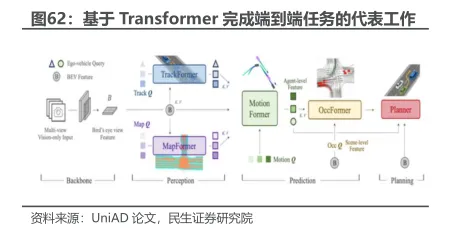 研究发现，上班族开发者工具进化，与Transformer模型密切相关