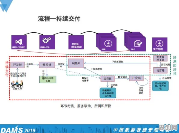 从人机协同角度解读工业数字孪生技术部署实践分享现象的成因