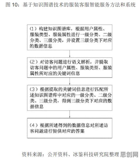 别再误解工业数字孪生应用了，知识图谱的真实研究结论是这样的