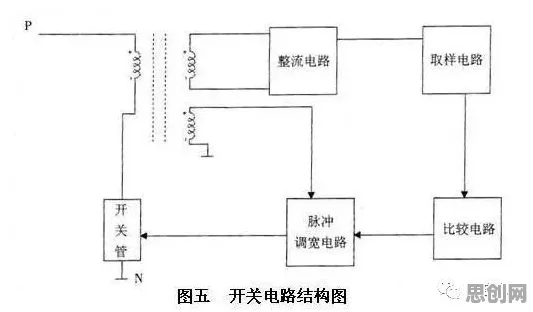 搞懂3种智能环保系统原理，才能真正理解数字游民生活流行